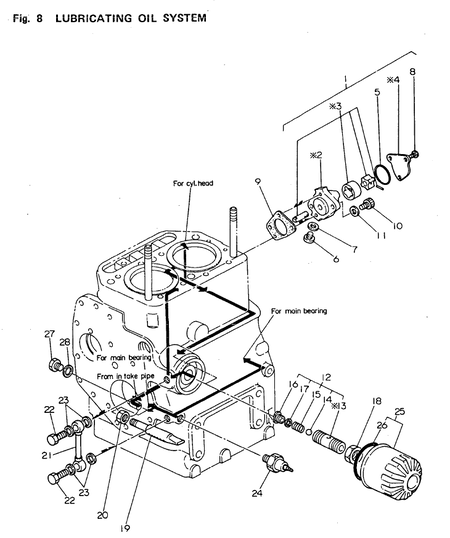LUBRICATING OIL SYSTEM (2TR13A) LUBRICATING OIL SYSTEM (2TR13A)