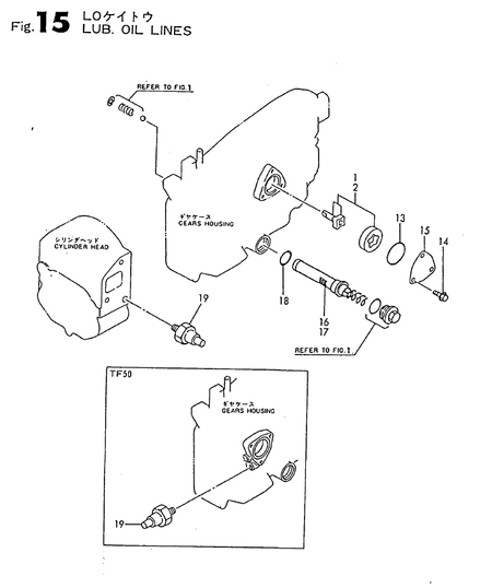 LUB. OIL SYSTEM (TF70)
