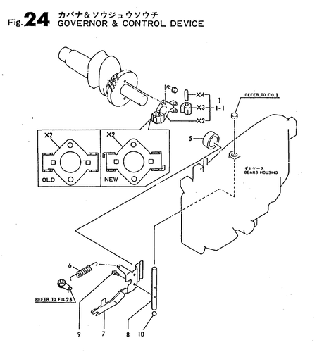 GOVERNOR & CONTROL DEVICE (TF110-I) GOVERNOR & CONTROL DEVICE (TF110-I)