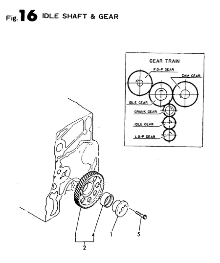 IDLE SHAFT & GEAR (4T95LTE-SH) IDLE SHAFT & GEAR (4T95LTE-SH)