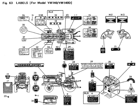 LABELS(FOR YM140(D)) (YM140D)
