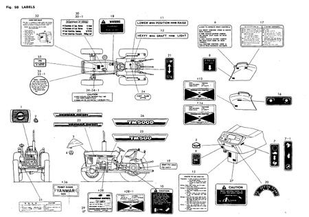 LABELS (YM500D)