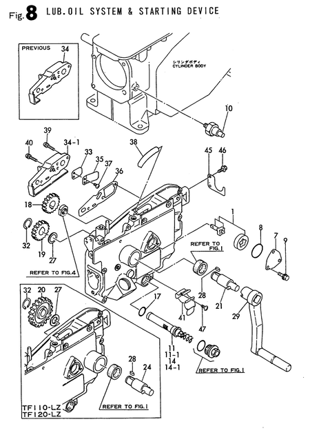 LUB.OIL SYSTEM & STARTING DEVI (TF110-H/HSK)