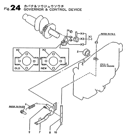 GOVERNOR & CONTROL DEVICE (TF90-I) GOVERNOR & CONTROL DEVICE (TF90-I)