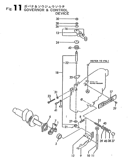 GOVERNOR & CONTROL DEVICE (TF65L) GOVERNOR & CONTROL DEVICE (TF65L)