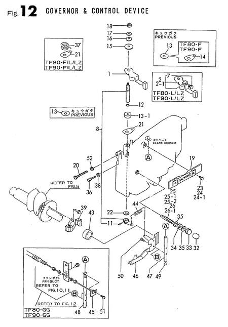 GOVERNOR & CONTROL DEVICE (TF80-H/HSK) GOVERNOR & CONTROL DEVICE (TF80-H/HSK)